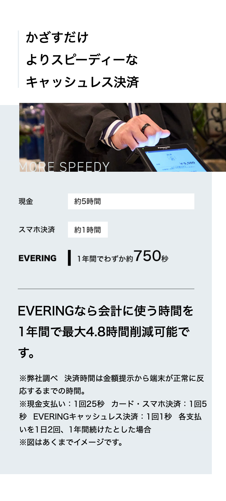 かざすだけ
よりスピーディな
キャッシュレス決済