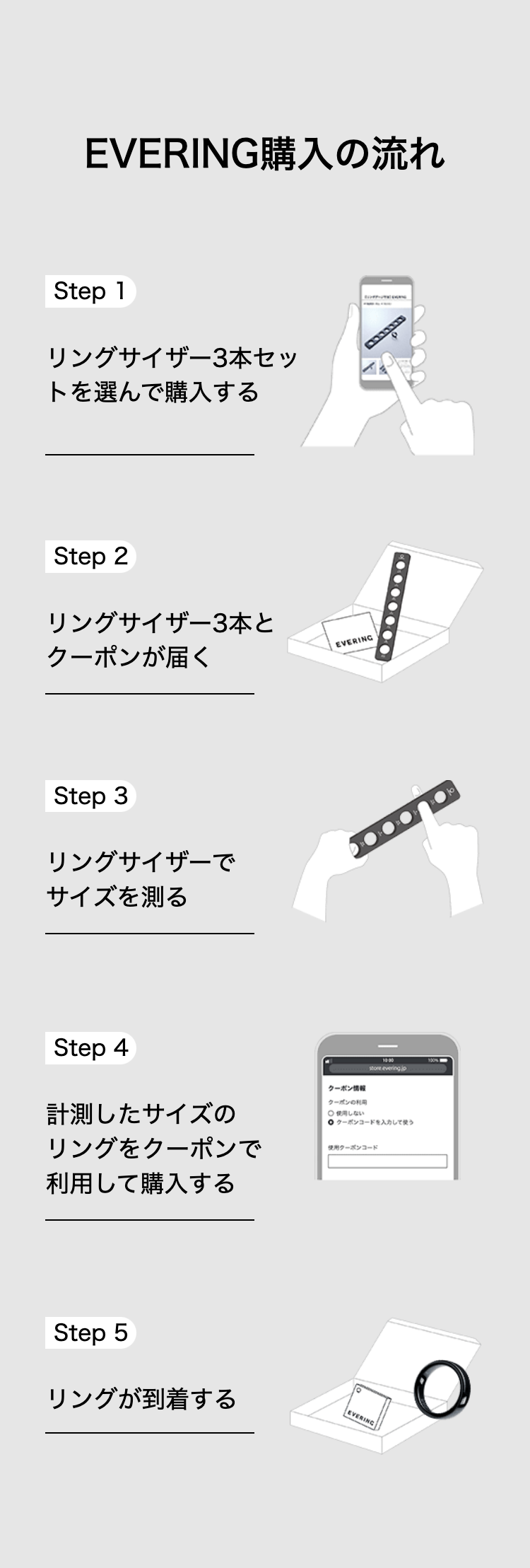 EVERING購入の流れ